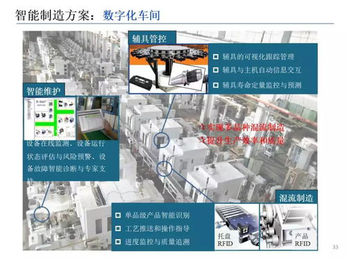 智能制造技術(shù)與應用 ppt
