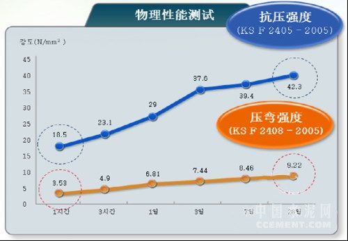 中材集團(tuán)研發(fā)試驗(yàn)服務(wù)基地水泥早強(qiáng)劑產(chǎn)品Q(chēng)M1的工程與技術(shù)研究進(jìn)展