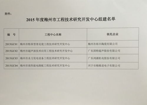 關于同意梅州市裕豐陶瓷公司等4家企業(yè)組建2015年度梅州市工程技術研究開發(fā)中心的通知