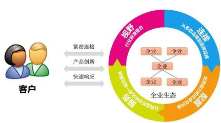 創(chuàng)新驅(qū)動發(fā)展 互聯(lián)網(wǎng)商品零售的精準運營與商業(yè)價值實現(xiàn)