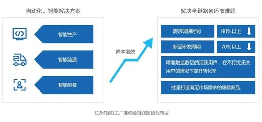 技術(shù)重構(gòu)社會供應鏈 未來科技趨勢下的互聯(lián)網(wǎng)商品零售變革
