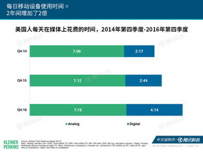 中國共享出行邁入黃金時代 從互聯網女皇2017趨勢報告看零售新機遇
